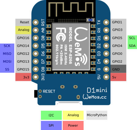 Wemos D1 Mini pin layout